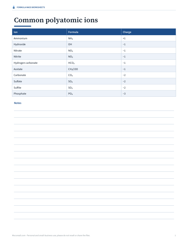 Preview of Printable Common Ions Chart